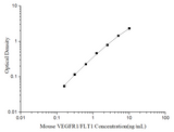 Uncoated Mouse VEGFR1/FLT1(Vascular Endothelial Growth Factor Receptor 1) ELISA Kit - ABMIUM
