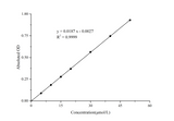 Total Iron Colorimetric Assay Kit - ABMIUM
