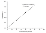 Copper (Cu2+) Colorimetric Assay Kit (Complexing Method) - ABMIUM