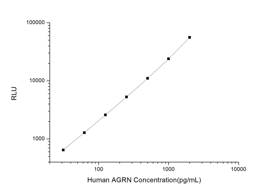 Human AGRN (Agrin) CLIA Kit - ABMIUM
