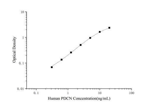Human PDCN(Podocin) ELISA Kit - ABMIUM