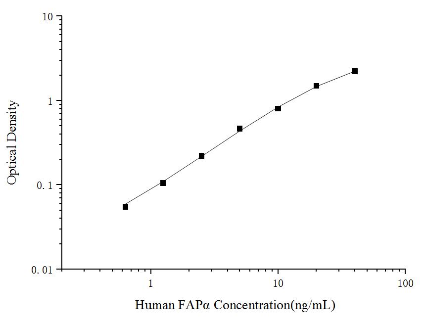 Human FAPα(Fibroblast Activation Protein Alpha) ELISA Kit - ABMIUM