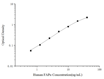Human FAPα(Fibroblast Activation Protein Alpha) ELISA Kit - ABMIUM