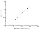 Rat C5a(Complement Component 5a) ELISA Kit - ABMIUM
