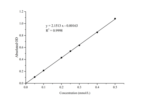 Acid Phosphatase (ACP) Activity Assay Kit (PNPP Method) - ABMIUM