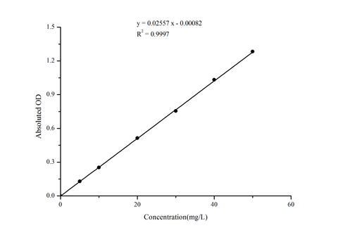 Total Iron Binding Capacity (TIBC) Colorimetric Assay Kit - ABMIUM