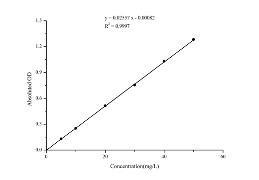 Total Iron Binding Capacity (TIBC) Colorimetric Assay Kit - ABMIUM