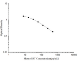 Mouse SST(Somatostatin) ELISA Kit - ABMIUM