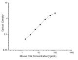 Mini Sample Mouse C5a (Complement Component 5a) ELISA Kit - ABMIUM
