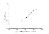 QuicKey Pro Mouse SELP (P-Selectin) ELISA Kit - ABMIUM