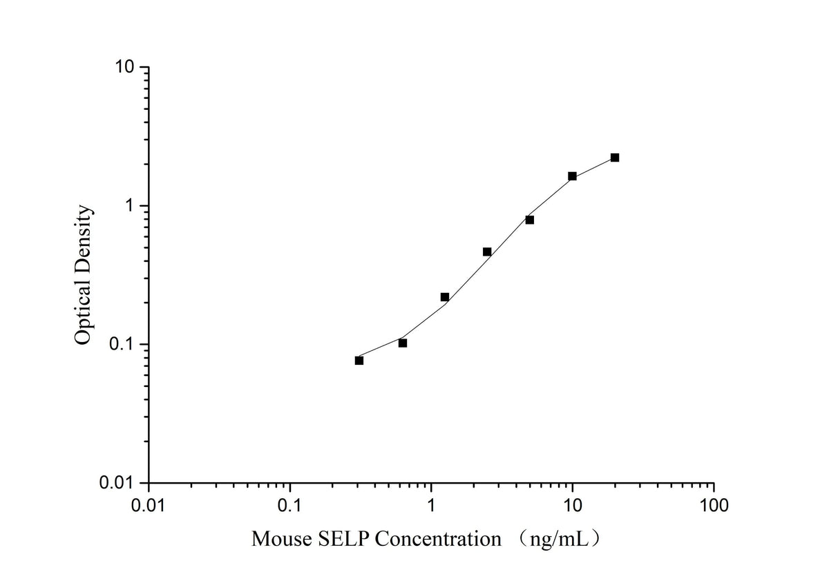 QuicKey Pro Mouse SELP (P-Selectin) ELISA Kit - ABMIUM