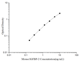 Uncoated Mouse IGFBP-2 (Insulin-like Growth Factor Binding Protein 2) ELISA Kit - ABMIUM