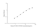 QuicKey Pro Human VCAM-1/CD106 (Vascular Cell Adhesion Molecule 1) ELISA Kit - ABMIUM