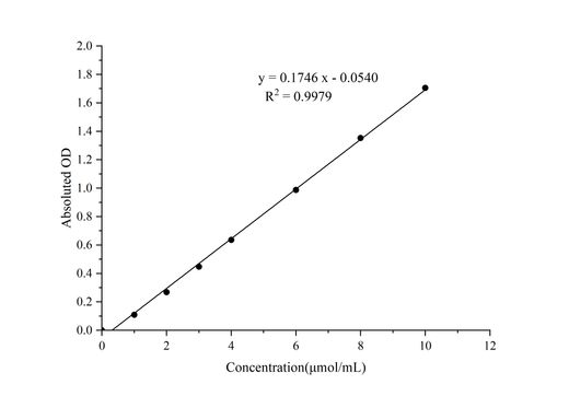 Pectinase Activity Colorimetric Assay Kit - ABMIUM