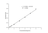 Sucrose Synthase-Ⅱ (SS-Ⅱ) Activity Colorimetric Assay Kit - ABMIUM