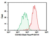 Human peripheral blood monocytes were stained with 0.2 μg Purified Anti-Human CD163 Antibody[GHI/61] (Right) and 0.2 μg Mouse IgG1, κ Isotype Control (Left), followed by Elab Fluor<sup>®</sup> 647-conjugated Goat Anti-Mouse IgG Secondary Antibody.