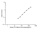 Human VE-Cadherin(Vascular Endothelial Cadherin) ELISA Kit - ABMIUM