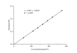 NETosis Colorimetric Assay Kit - ABMIUM