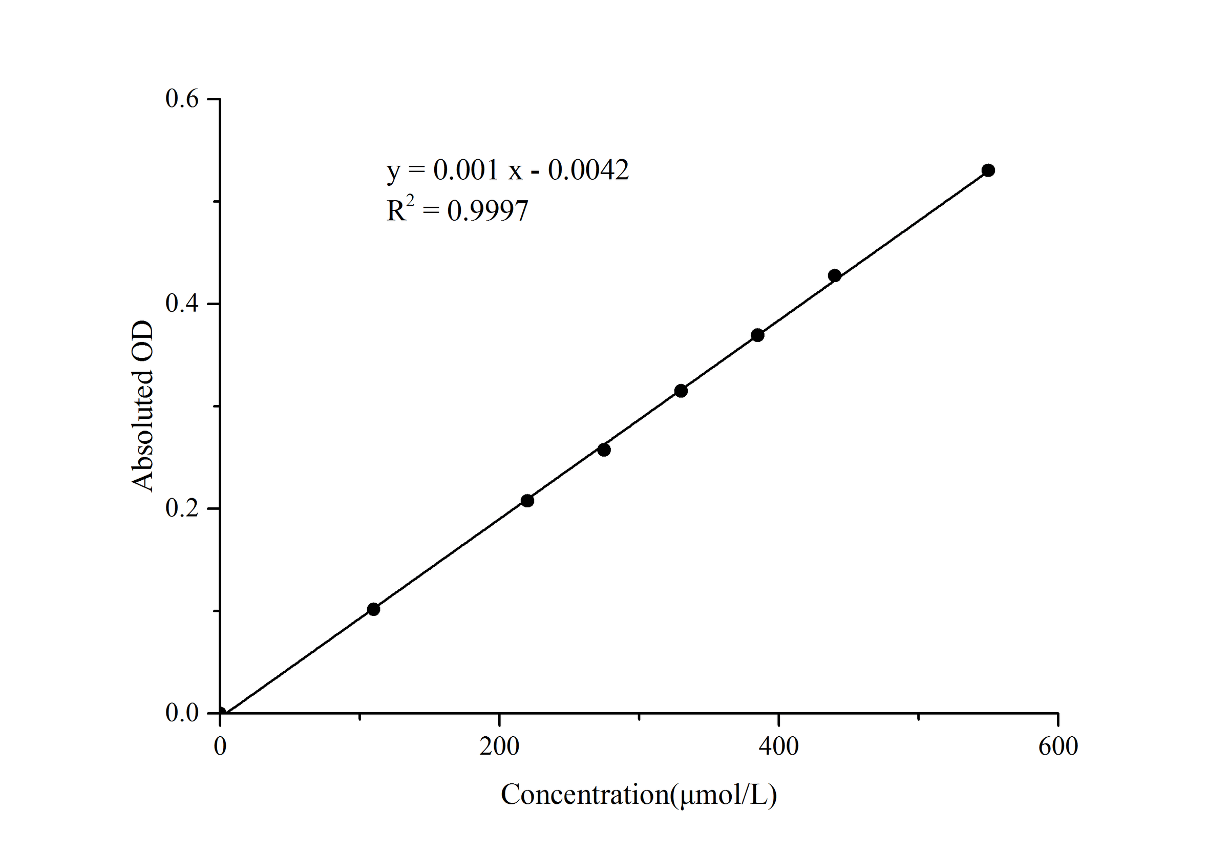 NETosis Colorimetric Assay Kit - ABMIUM