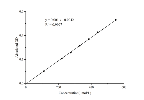 NETosis Colorimetric Assay Kit - ABMIUM