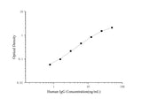 QuicKey Pro Human IgG (Immunoglobulin G) ELISA Kit - ABMIUM