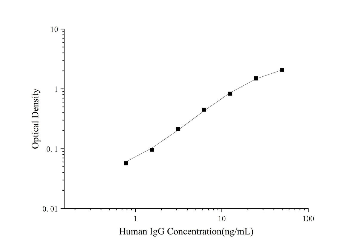 QuicKey Pro Human IgG (Immunoglobulin G) ELISA Kit - ABMIUM