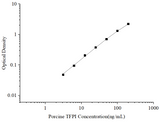 Uncoated Porcine TFPI (Tissue Factor Pathway Inhibitor) ELISA Kit - ABMIUM