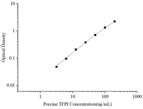 Uncoated Porcine TFPI (Tissue Factor Pathway Inhibitor) ELISA Kit - ABMIUM