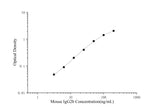 Mouse IgG2b(Immunoglobulin G2b) ELISA Kit - ABMIUM
