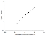 Uncoated Mouse F9(Coagulation Factor Ⅸ) ELISA Kit - ABMIUM