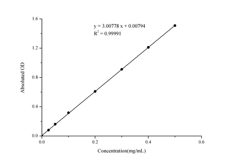 Alkaline Phosphatase (ALP) Activity Assay Kit - ABMIUM