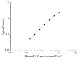 Human LH(Luteinizing Hormone) ELISA Kit - ABMIUM
