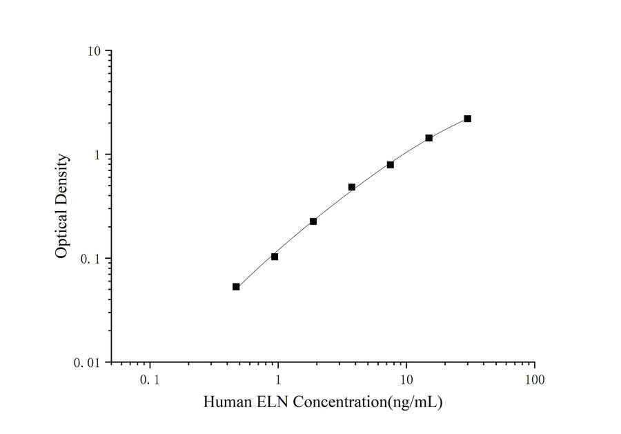 Human ELN(Elastin) ELISA Kit - ABMIUM