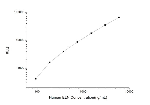 Human ELN (Elastin) CLIA Kit - ABMIUM