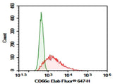 Anti-Human CD66e Antibody [A5B7] - ABMIUM