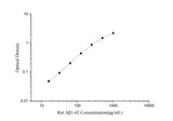 Rat Aβ1-42(Amyloid Beta 1-42) ELISA Kit - ABMIUM