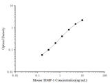 Mini Sample Mouse TIMP-1 (Tissue Inhibitors of Metalloproteinase 1) ELISA Kit - ABMIUM