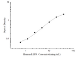 Human LEPR(Leptin Receptor) ELISA Kit - ABMIUM
