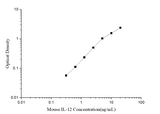 Mouse IL-12(Interleukin 12) ELISA Kit - ABMIUM