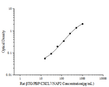 Rat βTG/PBP/CXCL7/NAP2(Thromboglobulin, Beta) ELISA Kit - ABMIUM