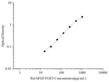 Uncoated Rat bFGF/FGF2 (Basic Fibroblast Growth Factor) ELISA Kit - ABMIUM