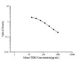 Mouse TXB2(Thromboxane B2) ELISA Kit - ABMIUM