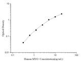 Human MYO(Myoglobin) ELISA Kit - ABMIUM