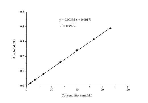 Thiobarbituric Acid Reactants (TBARS) Colorimetric Assay Kit - ABMIUM
