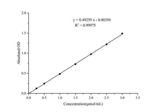 Na+k+-ATPase Activity Assay Kit - ABMIUM