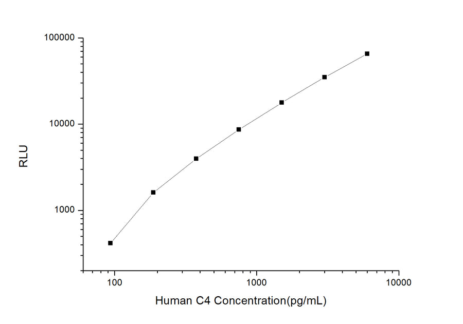 Human C4 (Complement Component 4) CLIA Kit - ABMIUM