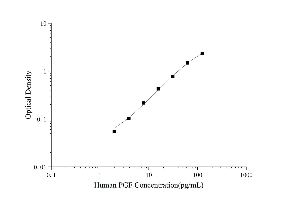 Human PGF(Placental Growth Factor) ELISA Kit - ABMIUM