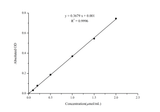 Pyruvic Acid Colorimetric Assay Kit - ABMIUM