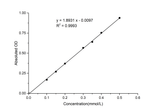Phosphoglucose Isomerase (PGI) Activity Colorimetric Assay Kit - ABMIUM