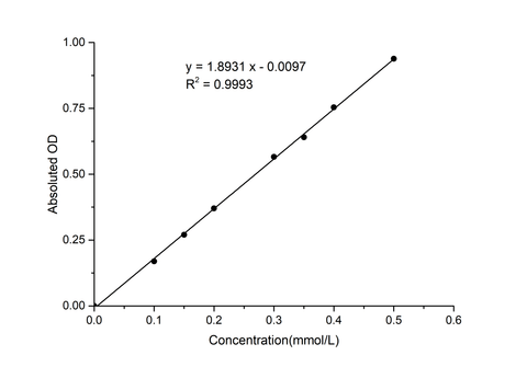 Phosphoglucose Isomerase (PGI) Activity Colorimetric Assay Kit - ABMIUM